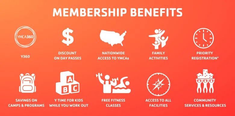 YMCA CW Member Benefits