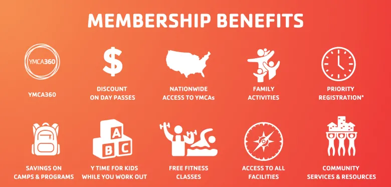 YMCA Member Benefits